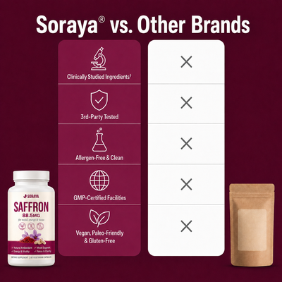 Soraya Saffron